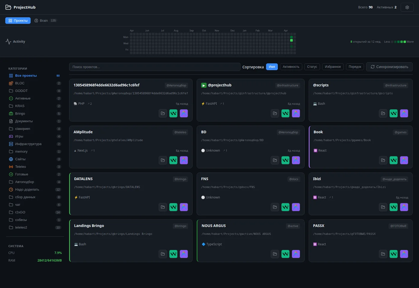 ProjectHub Dashboard — главный экран: список проектов, activity heatmap, категории и боковая панель с системной статистикой