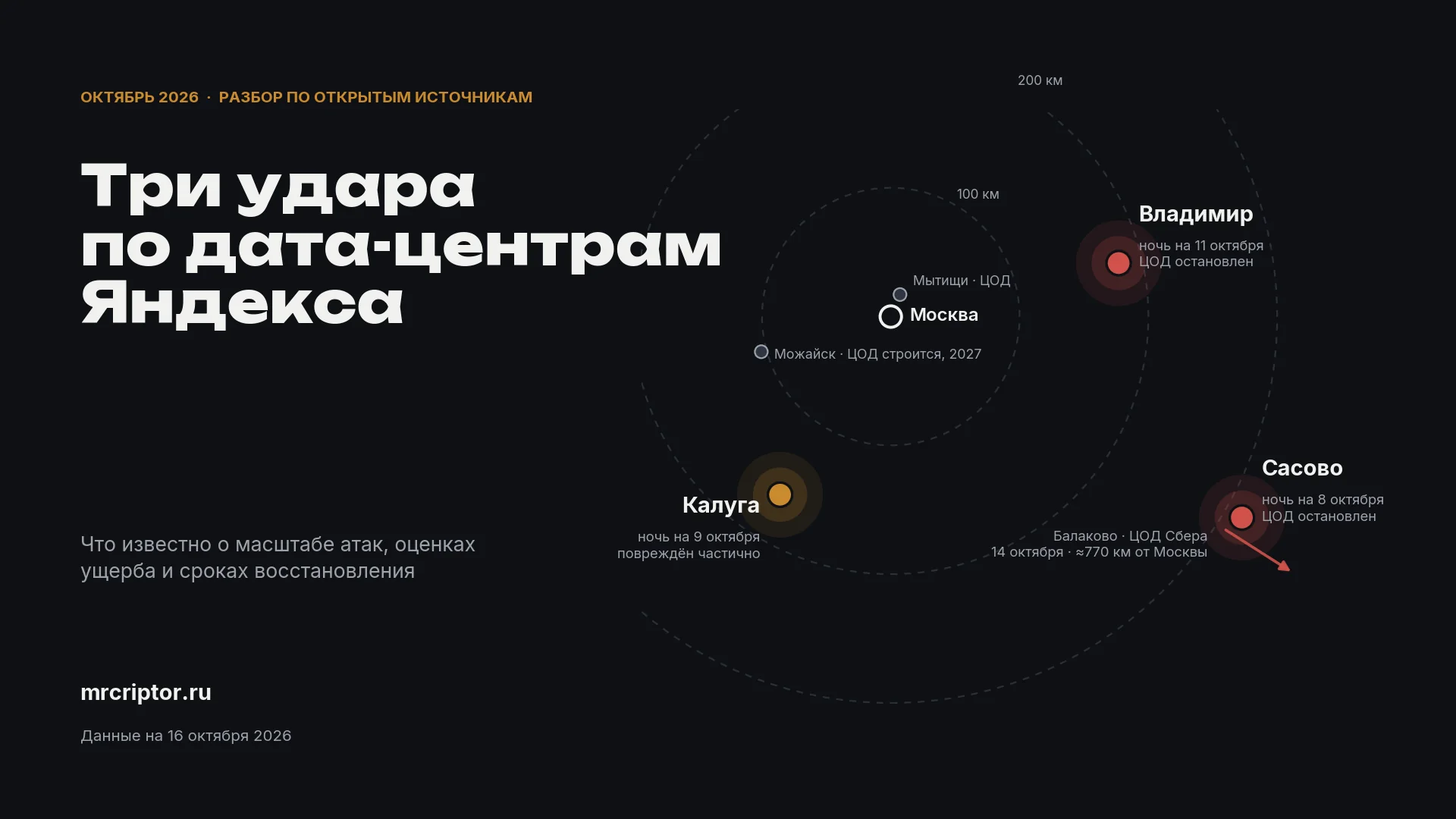 Схематичная карта: три атакованных дата-центра Яндекса — Сасово, Калуга и Владимир — относительно Москвы и ЦОД Сбера в Балаково